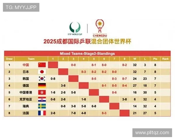 杭州网球队在世界杯积分榜上以85分稳居第一位置展现强劲实力